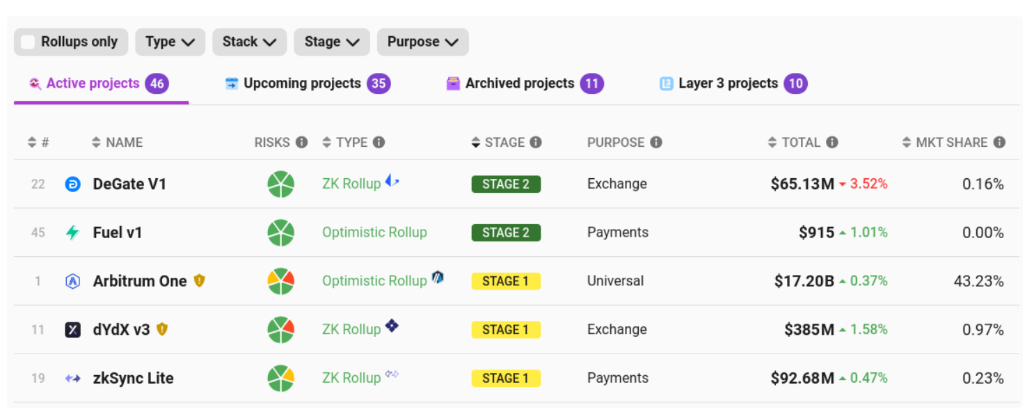 V神:以太坊blobs走向大规模普及!L2需往4大方向改进 V神:以太坊blobs走向大规模普及!L2需往4大方向改进
