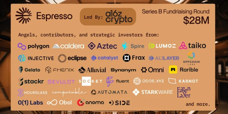 a16z领投! Espresso Systems完成2800万美元B轮融资 将推共享排序 a16z领投! Espresso Systems完成2800万美元B轮融资 将推共享排序